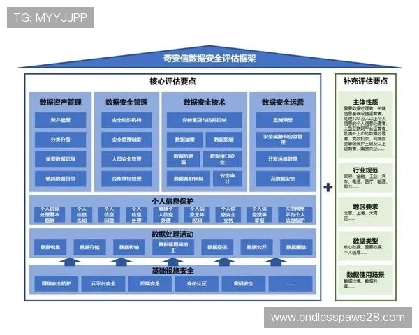 PG国际线上开户安全指南：防范风险的实用技巧与平台安全评估方法